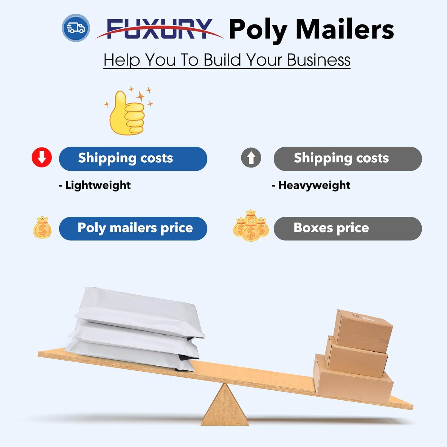 Fuxury 2000 Pcs 10x13' Poly Mailers,Waterproof Mailing Envelopes for Clothing, Strong Adhesive Poly Shipping Postage Bags for Small Business(White)
