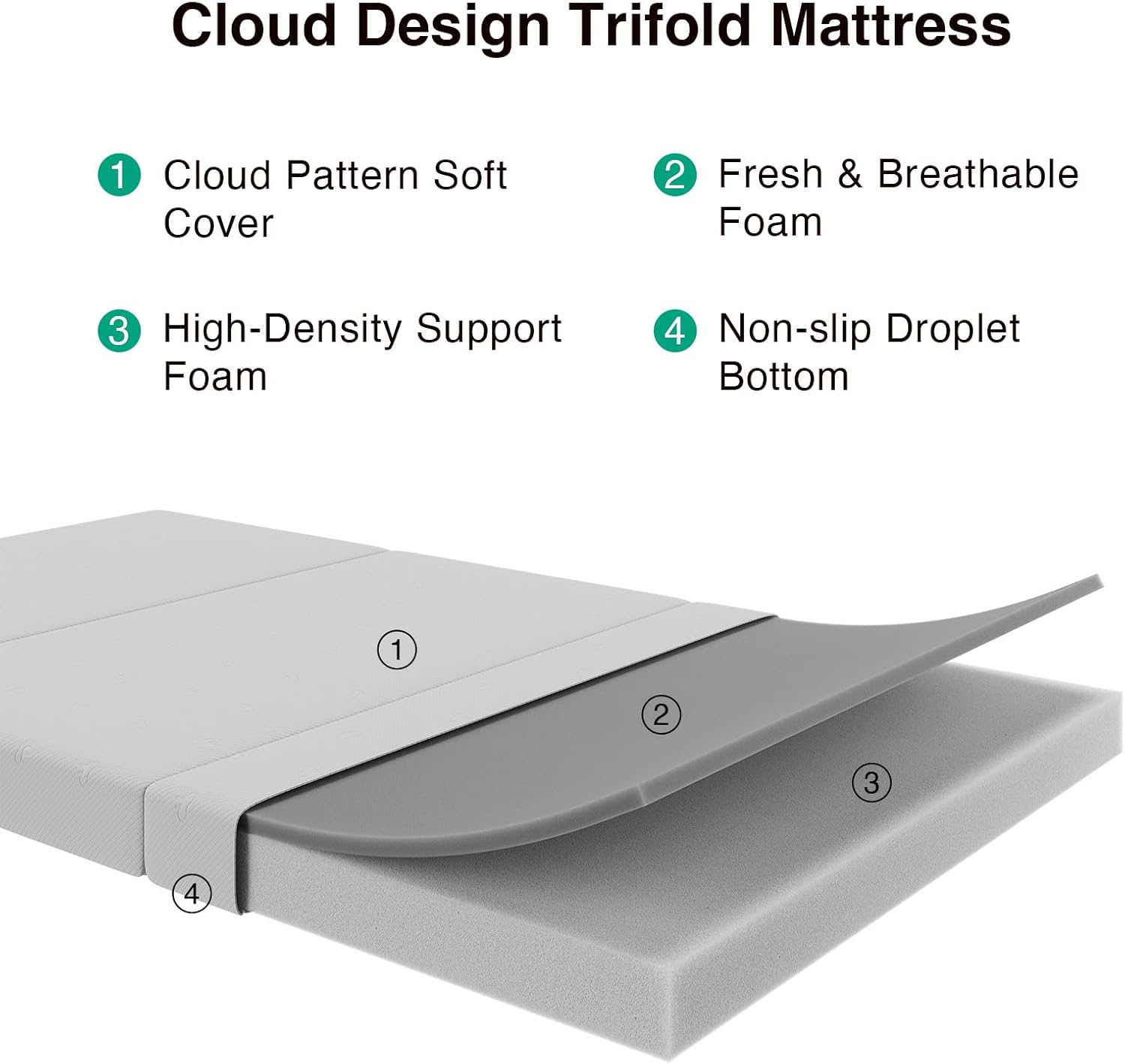 Novilla Foldable Mattress Topper, Full Size Comfort Foam Trifold Mattress with Cloud Design Cover, 4 Inch Folding Mattress for Back Pain Relief, Suitable for Camping, RV Travel, 75'x54'x4'