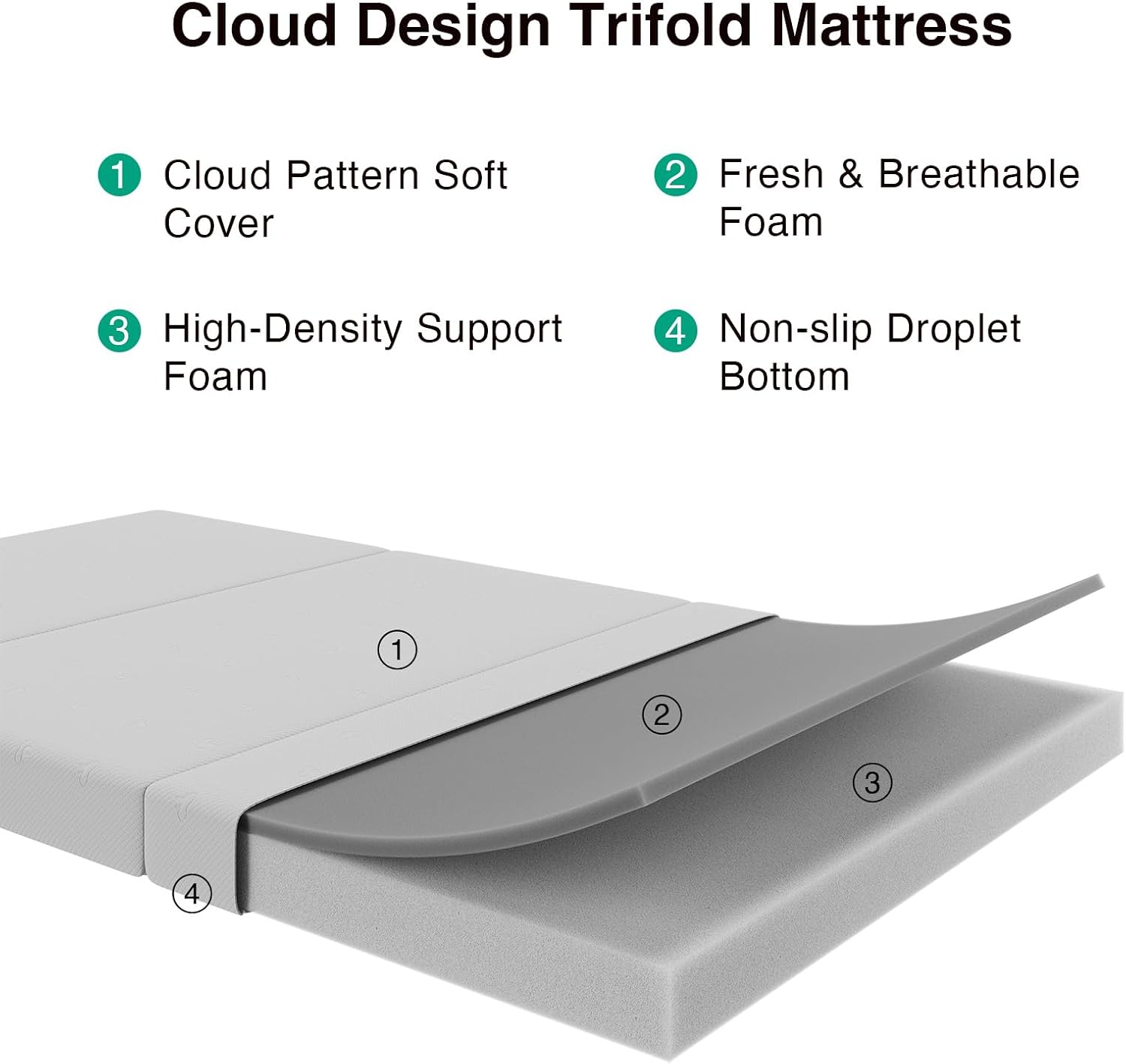 Novilla Foldable Mattress Topper, Queen Size Comfort Foam Trifold Mattress with Cloud Design Cover, 4 Inch Folding Mattress for Back Pain Relief, Suitable for Camping, RV Travel, 80'x60'x4'
