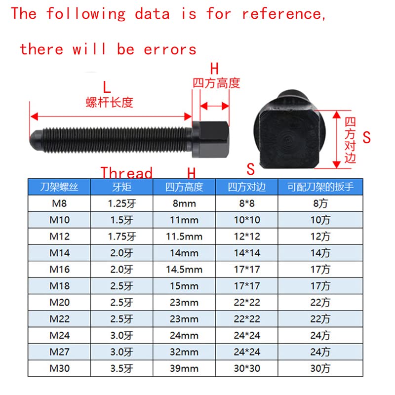 M8/16/12/20 Carbon Steel Tool Holder Screws Square Head End Set Screw Bolts Knife Table Wire(M24-70mm(10pcs))