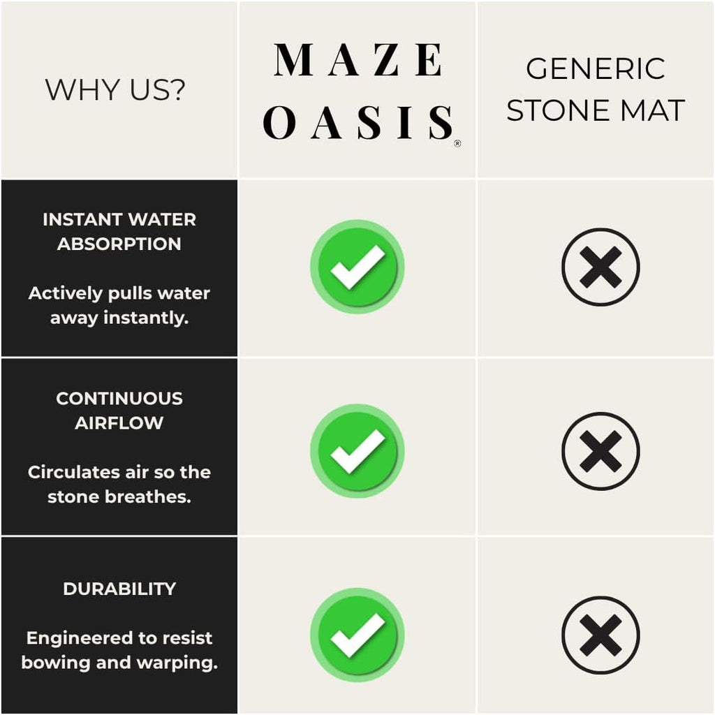 Bathroom Mat Set (2 Pack) [Engineered for Hygiene] – Stone Bath Mats for Bathroom & Kitchen Counter Drying Mat – Non Slip Diatomaceous Earth – Serenity Sterling