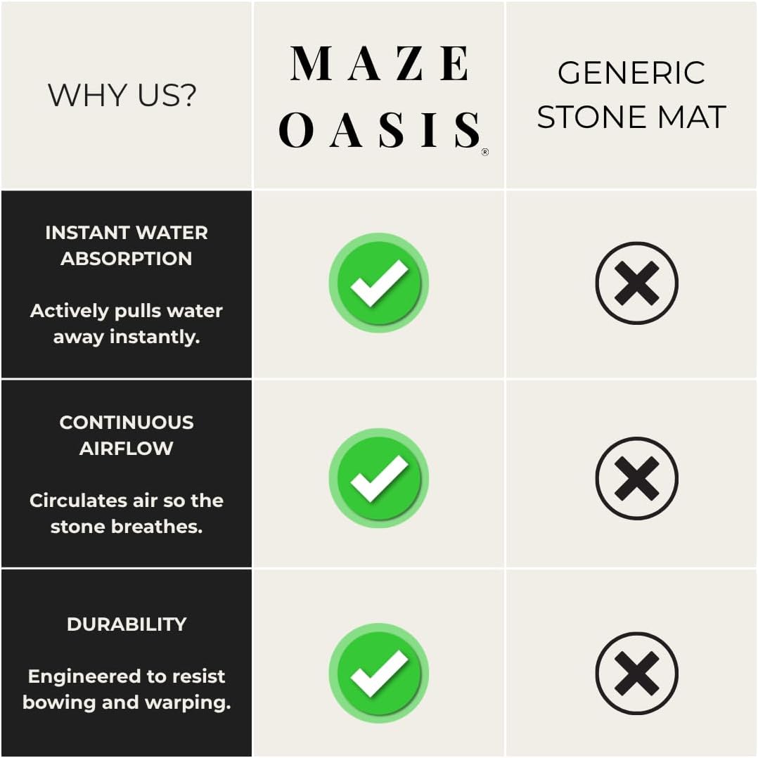5X Faster Drying - Premium Stone Bath Mat Set - Engineered Design – Diatomaceous Earth Bathroom Mat & Stone Drying Mat for Kitchen Counter – Non Slip, Engraved Airflow – Serenity Ash 2Pc