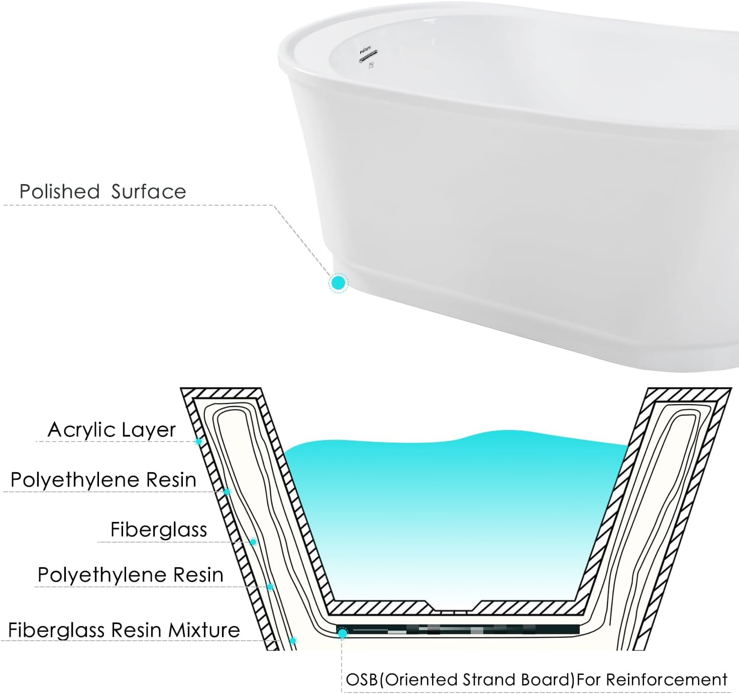 FerdY Langkawi 59' Acrylic Freestanding Bathtub, White Modern Stand Alone Soaking Bathtub, cUPC Certified, Chrome Drain and Minimalist Linear Design Overflow Included, Easy to Install