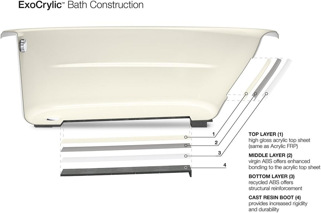 KOHLER Archer ExoCrylic 66 In. x 32 In. Three-Side Integral Flange Bath with Apron and Right-Hand Drain, Black Black