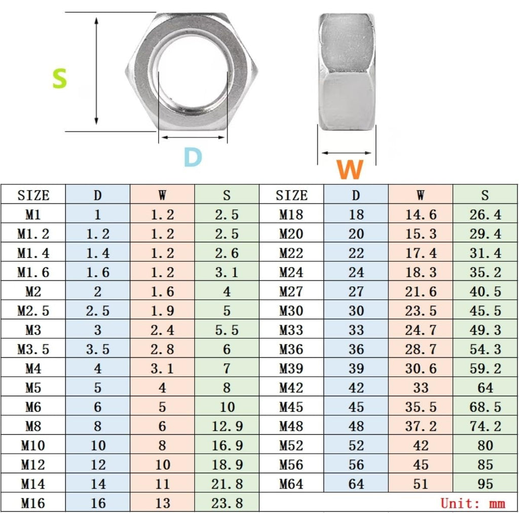 Nyloc Nuts, 1pcs Stainless Steel Metric Full Thread, Nuts for Screws,M1.0/M1.2/M1.4/M1.6/M2/...M52/M56/M64(M56)
