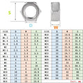 Nyloc Nuts, 1pcs Stainless Steel Metric Full Thread, Nuts for Screws,M1.0/M1.2/M1.4/M1.6/M2/...M52/M56/M64(M64)