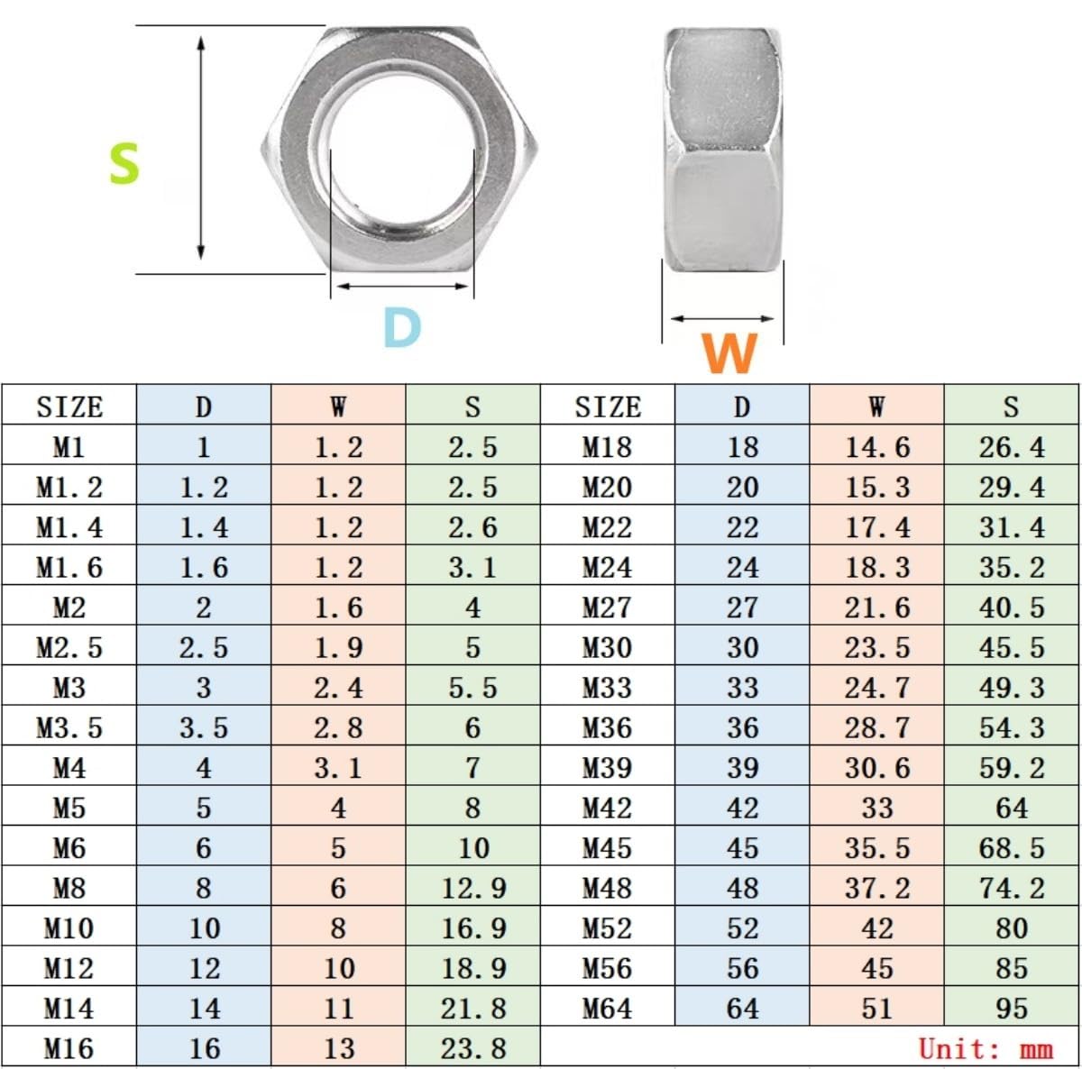 Nyloc Nuts, 1pcs Stainless Steel Metric Full Thread, Nuts for Screws,M1.0/M1.2/M1.4/M1.6/M2/...M52/M56/M64(M64)