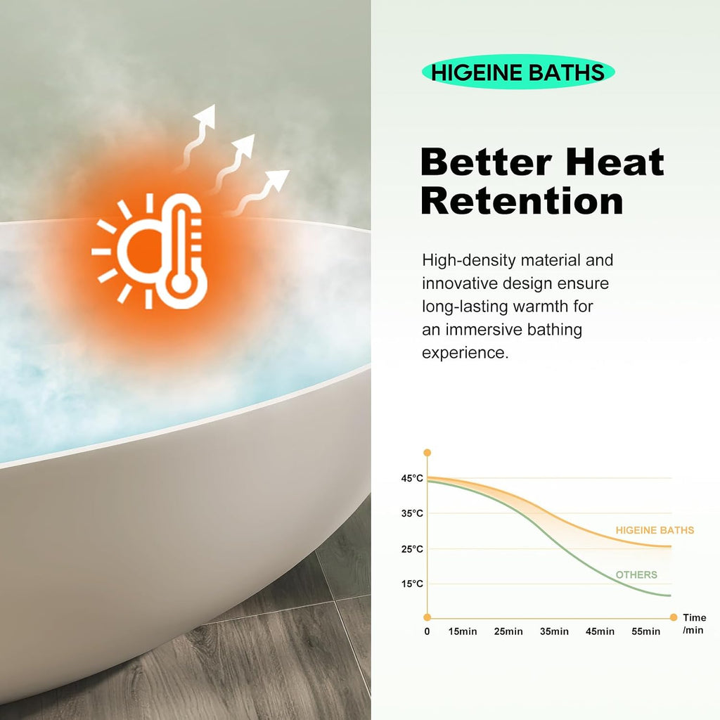 49' Premium Solid Surface Freestanding Bathtub, Upgraded Round Soaking Deep Stone Resin Tub with Overflow and Pop-up Drain, Matte White