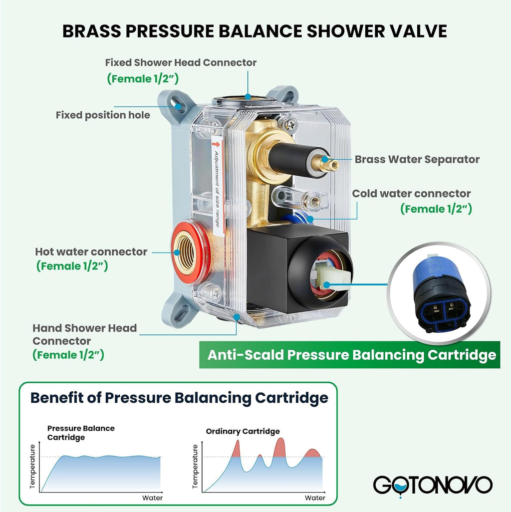 gotonovo Rainfall Bathroom Shower System Wall Mounted Pressure Balancing Valve 12 Inch with gotonovo 4 Inch Centerset Waterfall Bathroom Sink Faucet Deck Mount 2 Handle with Pop Up Drain Matte Black