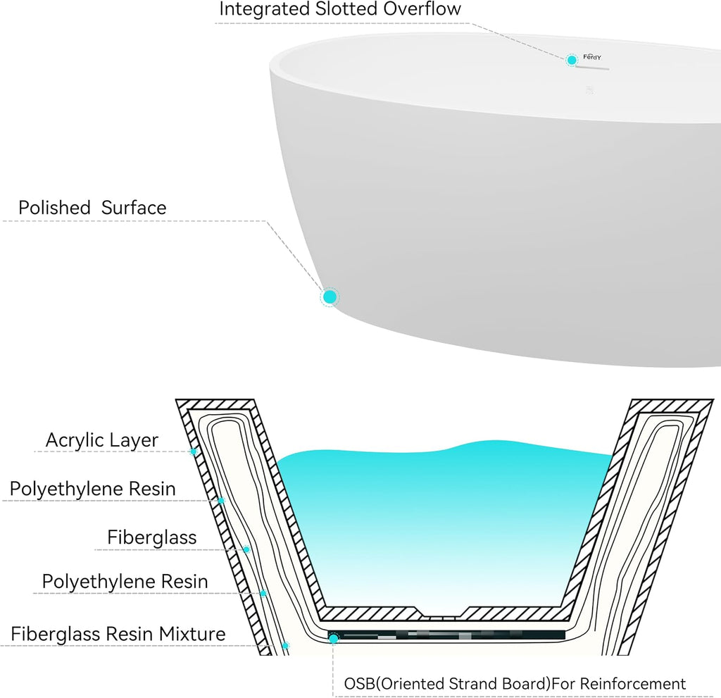 FerdY Tahiti 55' Acrylic Freestanding Bathtub, Elegant Oval Shape Soaking Bathtub, Glossy White, Matte Black Drain & Integrated Slotted Overflow Assembly Included cUPC Certified