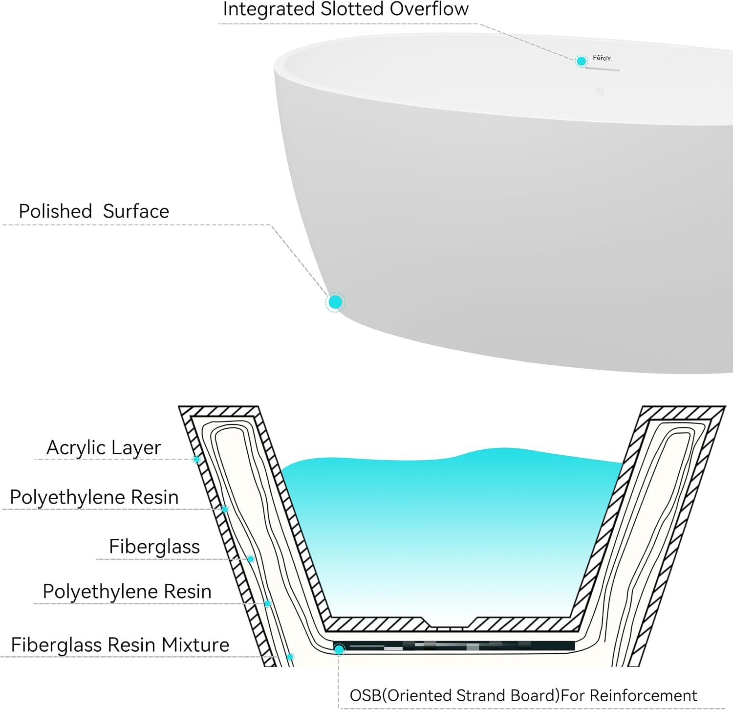FerdY Tahiti 55' Acrylic Freestanding Bathtub, Elegant Oval Shape Soaking Bathtub, Glossy White, Matte Black Drain & Integrated Slotted Overflow Assembly Included cUPC Certified
