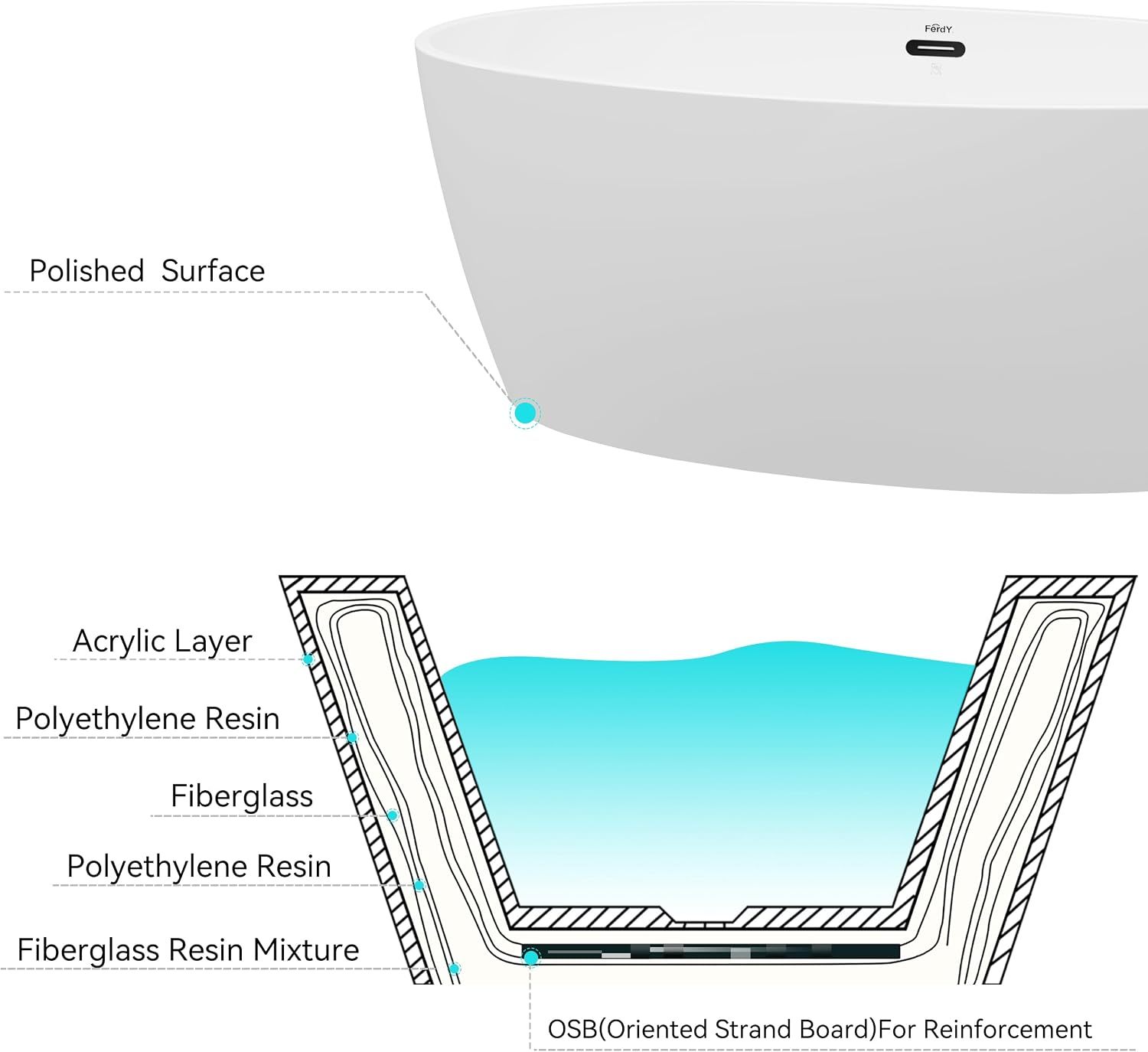 FerdY Tahiti 59' Acrylic Freestanding Bathtub, Elegant Oval Shape Soaking Bathtub, Glossy White, Matte Black Drain & Matte Black Overflow Assembly Included cUPC Certified