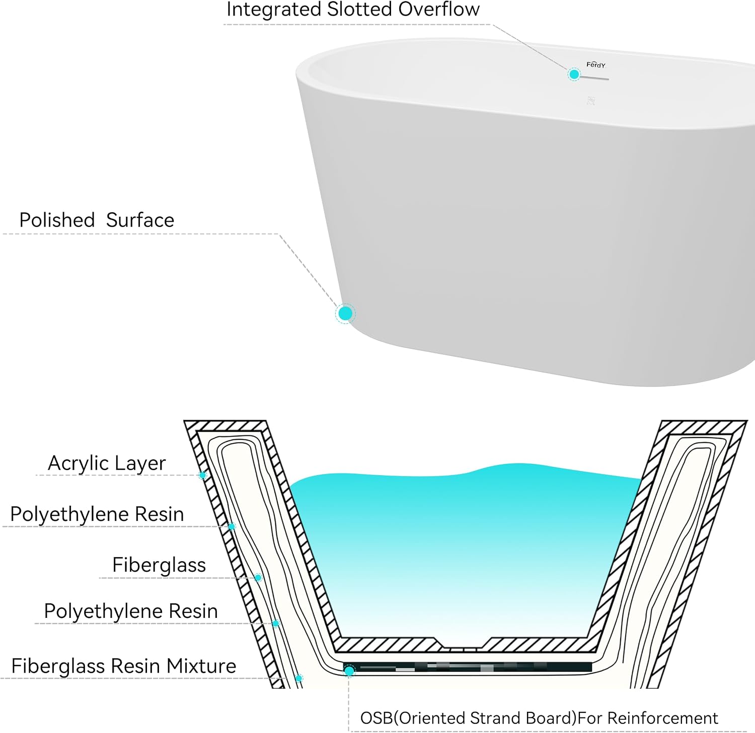 FerdY Shangri-La 47' Acrylic Freestanding Bathtub, Small Classic Oval Shape Acrylic Soaking Bathtub with Matte Black Drain & Minimalist Linear Design Overflow, Modern White, cUPC Certified