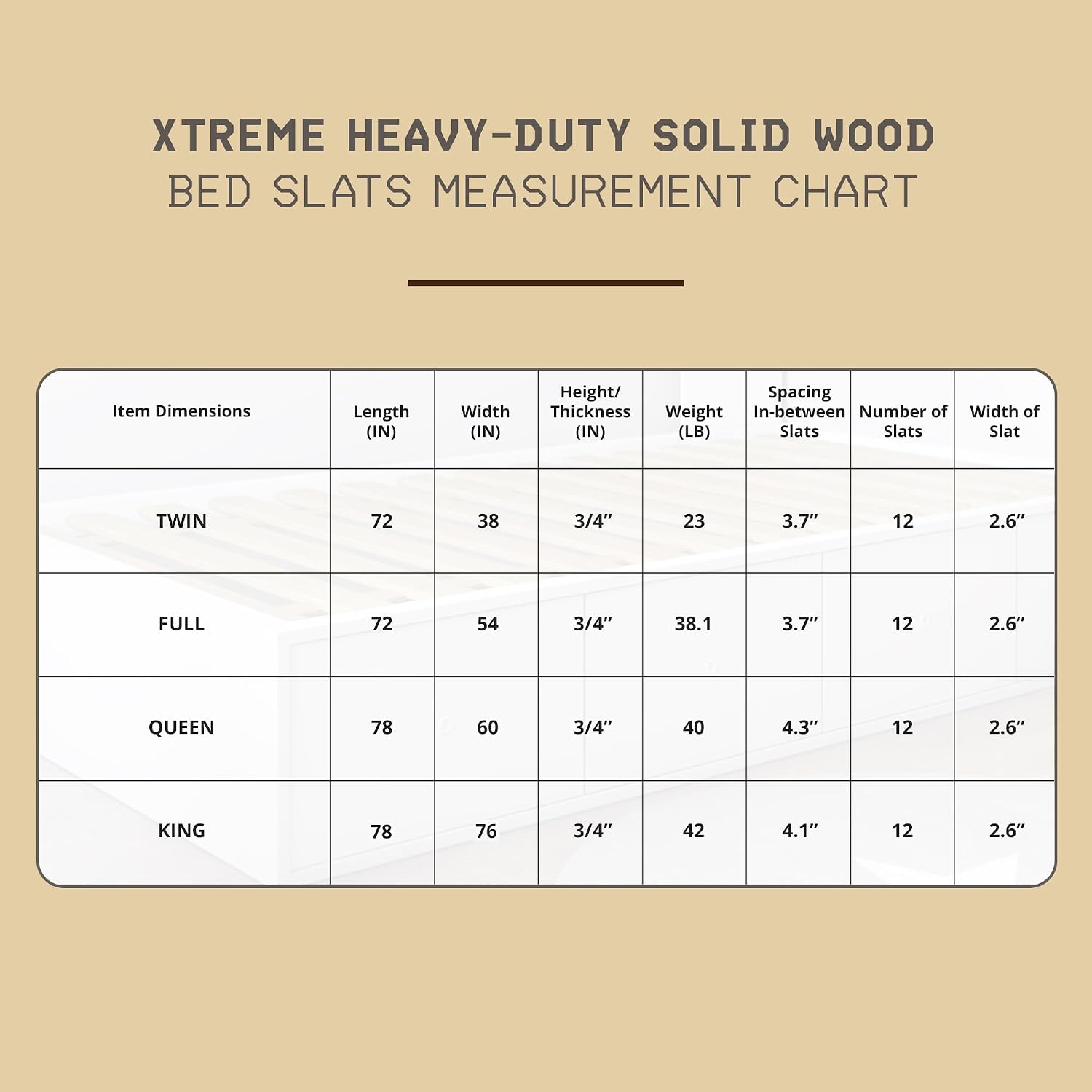 Hercules Xtreme Bed Frame Support Slats, Heavy-Duty Solid Pine Wood Bunkie Board Under Bed-Support, Wooden Support Board for Sagging, Queen Size