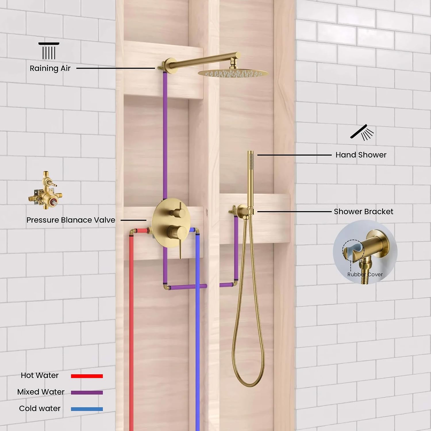 KIBI Circular Bathroom Shower System | 2-Function Wall Mounted Shower Faucet Set | Solid Brass Pressure Balanced Valve Construction | Durable and Leak-Free | Brushed Brass Finish (KSF403)