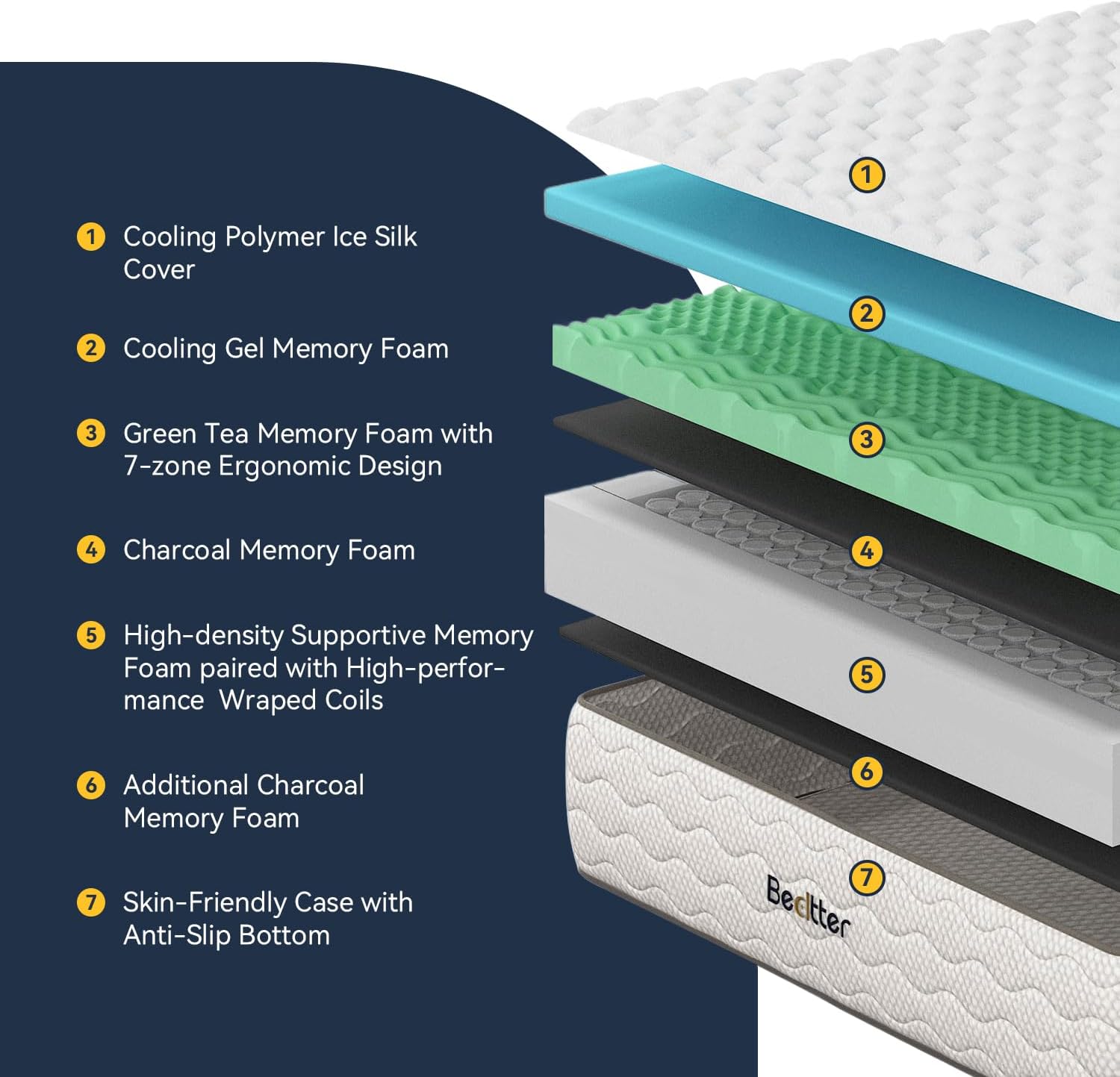 14 Inch Queen Mattress for Heavy People, Cooling Hybrid Mattress with Ice Silk Cover & Gel Memory Foam, 7-Zone Ergonomic Support, Extra Firm Bed with Strong Edge Support, No Sagging & Pressure Relief