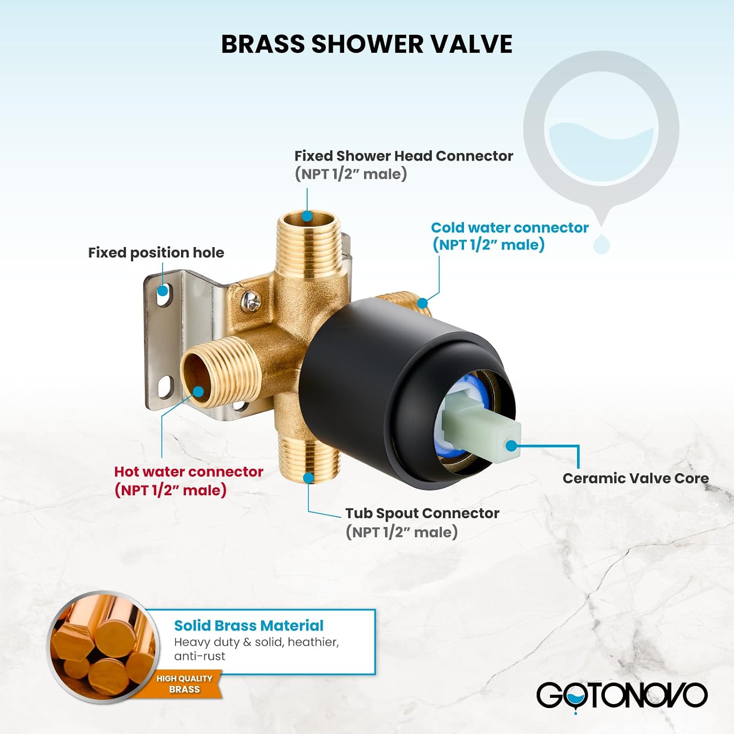 gotonovo Bathroom Shower Head Kit High Pressure Combo 6 Modes ABS Handheld Spray Valve Included with gotonovo 4 Inch Centerset Waterfall Sink Faucet Deck Mount 2 Handle Pop Up Drain Matte Blac
