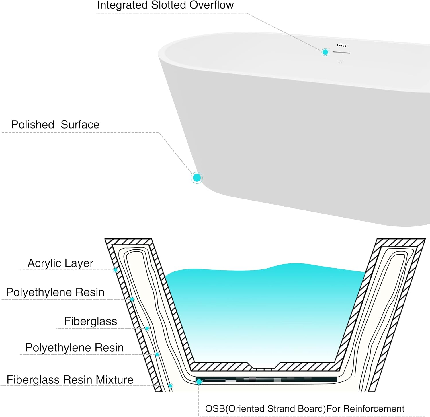 FerdY 59' Shangri-La Elite, Acrylic Freestanding Bathtub, Modern & Contemporary Design Soaking Tub with Brushed Nickel Pop-Up Drain and Minimalist Design Overflow, Glossy White, cUPC Certified