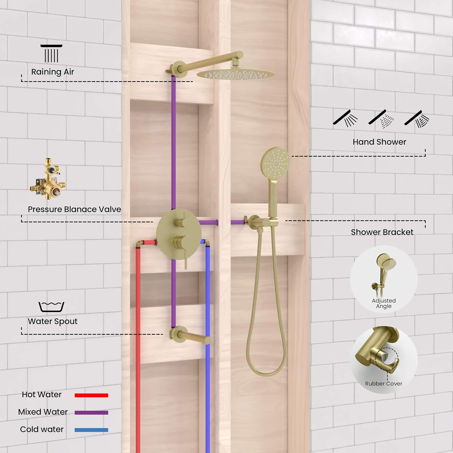KIBI Circular Bathroom Shower System | 3-Function Wall Mounted Shower Faucet Set with Solid Brass Pressure Balanced Valve | Three Hand Shower Modes | 15-inch Long Shower Arm | Brushed Gold (KSF404)