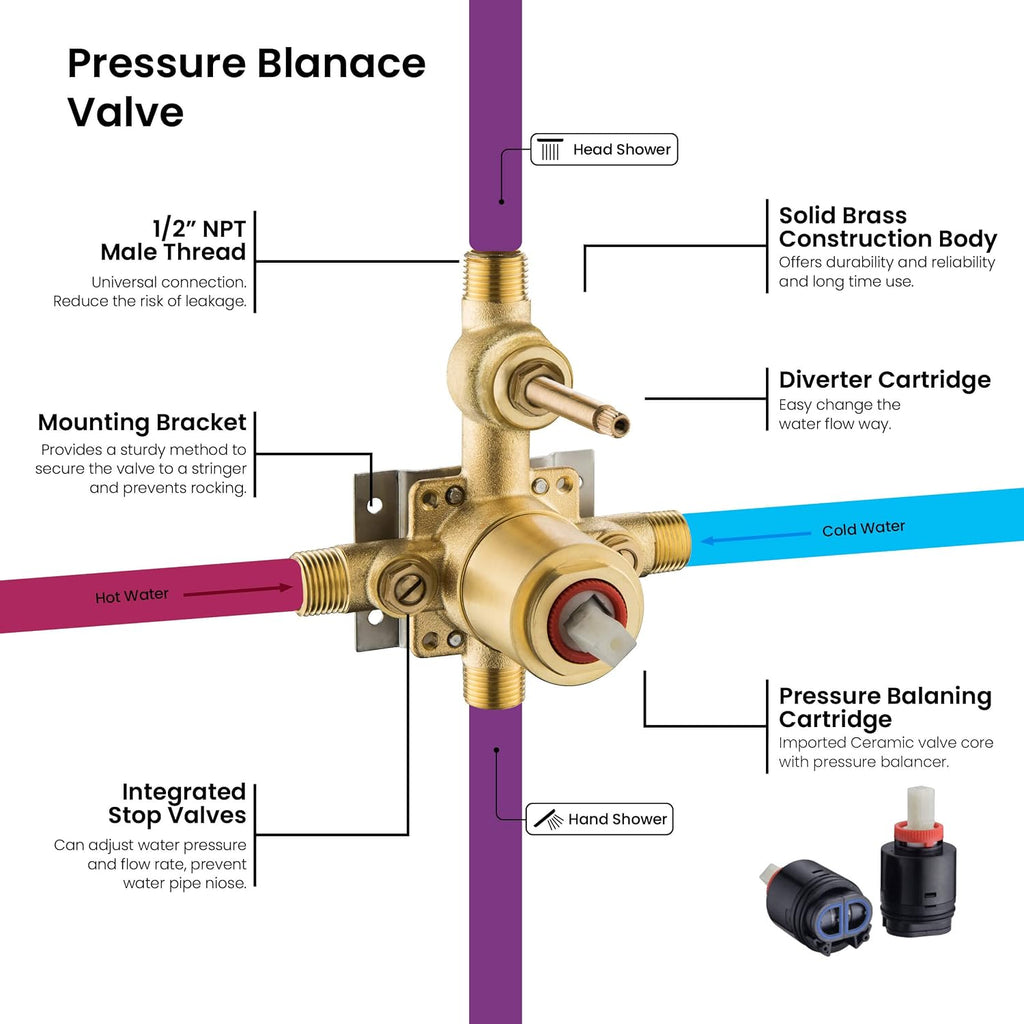 KIBI Circular Bathroom Shower System | 2-Function Wall Mounted Shower Faucet Set | Solid Brass Pressure Balanced Valve Construction | Durable and Leak-Free | Brushed Gold Finish (KSF403)