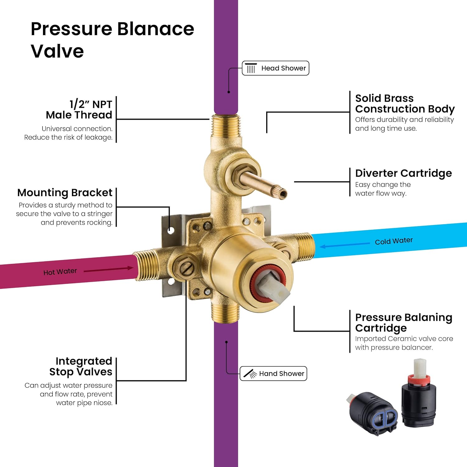 KIBI Circular Bathroom Shower System | 2-Function Wall Mounted Shower Faucet Set | Solid Brass Pressure Balanced Valve Construction | Durable and Leak-Free | Brushed Gold Finish (KSF403)