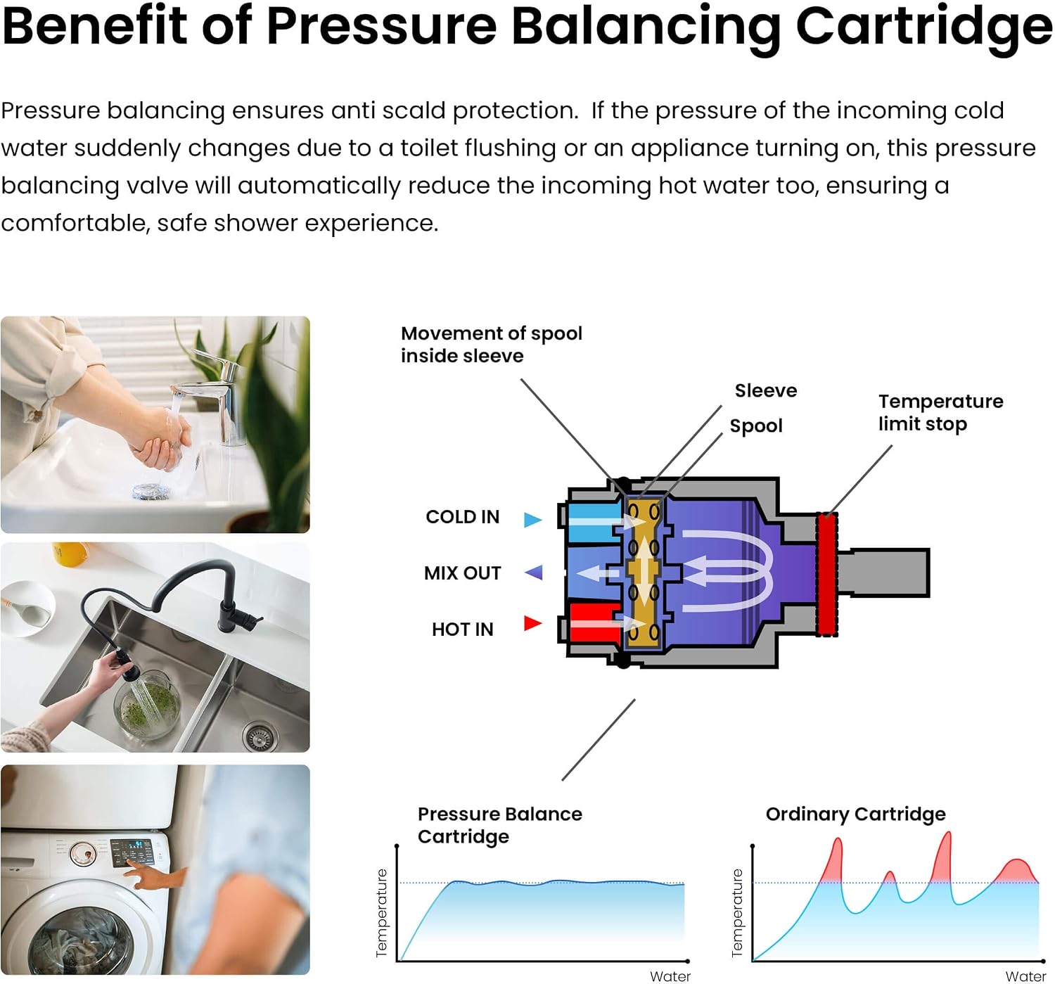 KIBI Cube Chrome Finish Shower System – Rainfall & Handheld Shower Head Set | 2‑Function Wall-Mounted Faucet Set with Solid Brass Pressure Balanced Valve, 15' Shower Arm & Hose (KSF405CH)