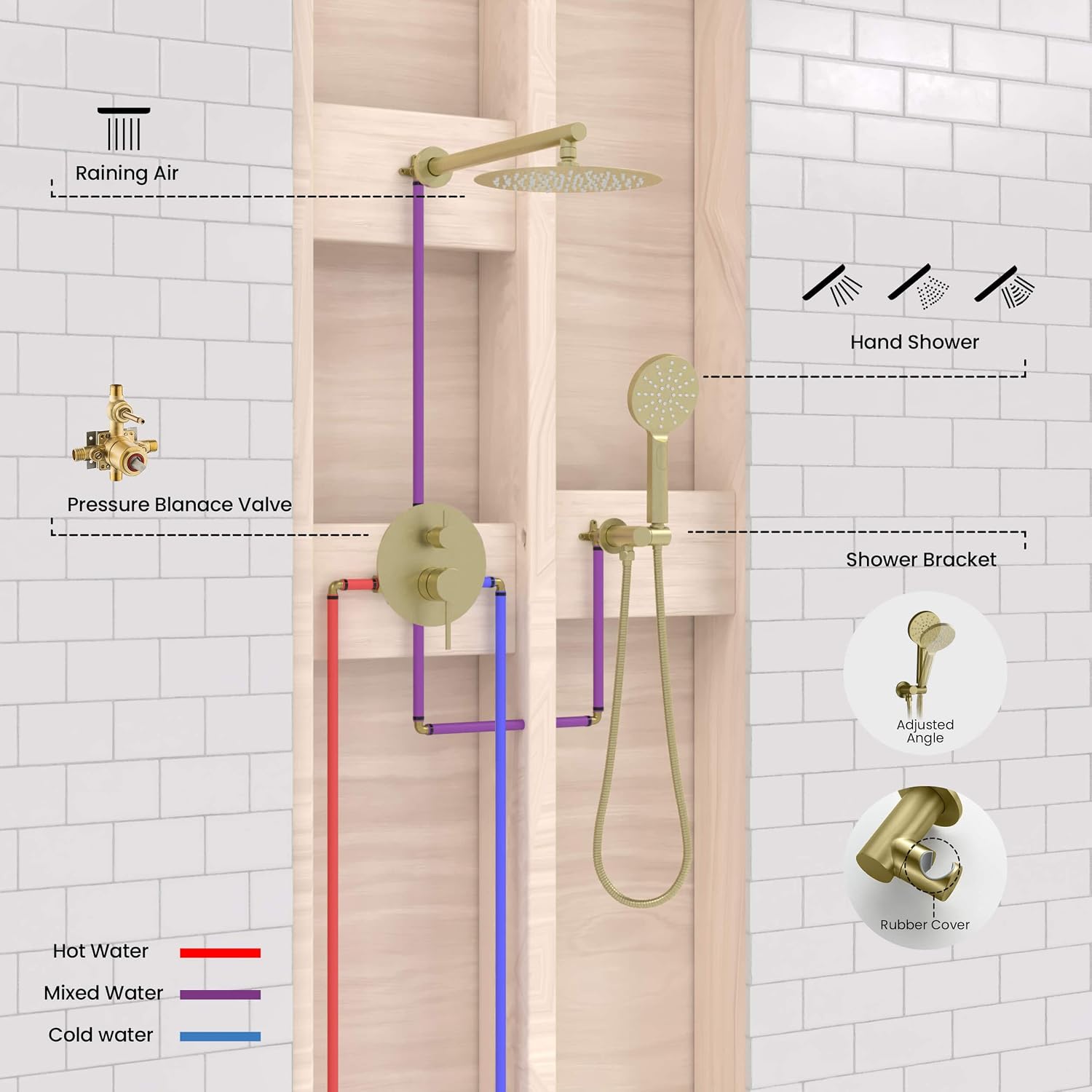 KIBI Circular Bathroom Shower System | 2-Function Wall Mounted Shower Faucet Set | Solid Brass Pressure Balanced Valve Construction | Durable and Leak-Free | Brushed Gold Finish (KSF403)