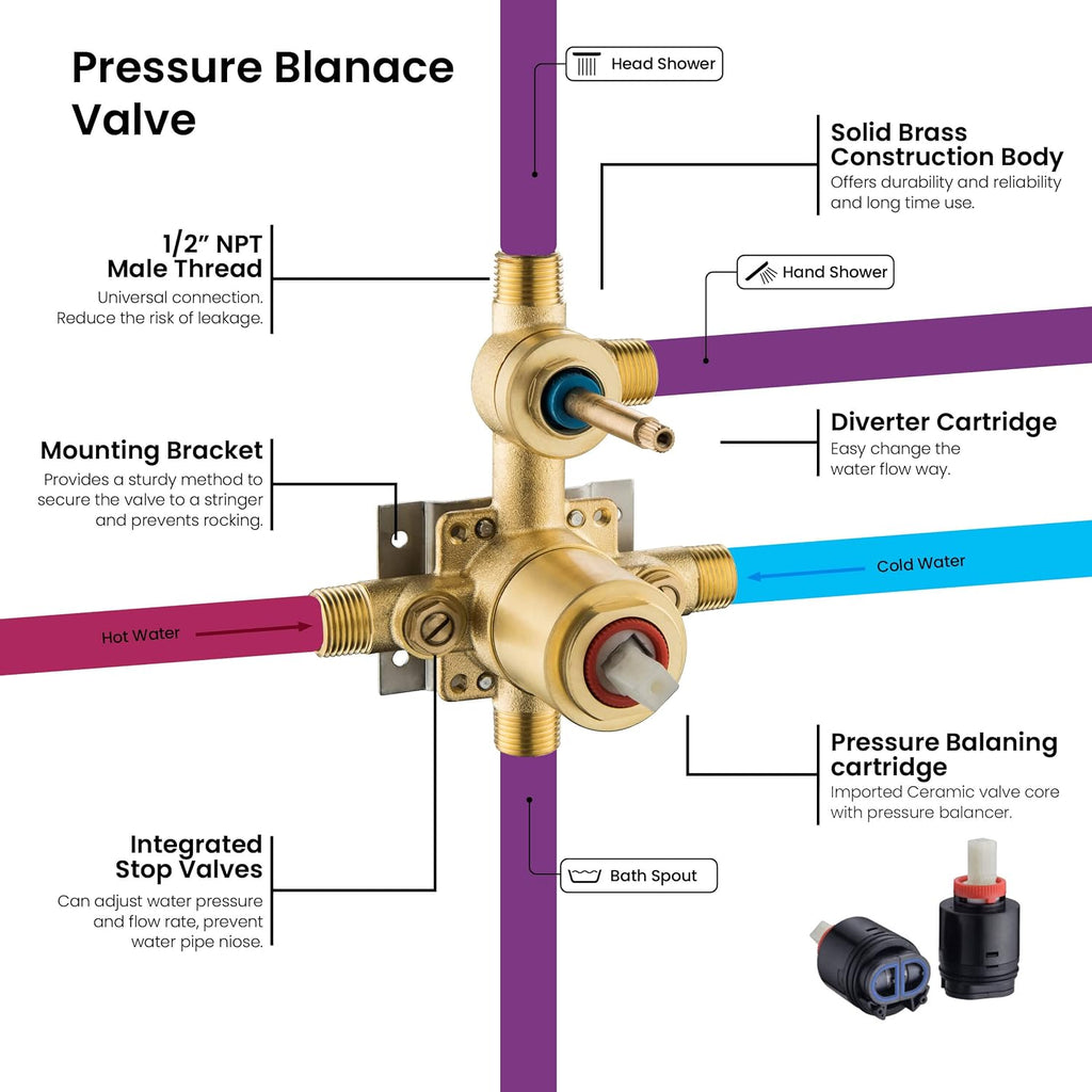 KIBI Cube 3-Function Matte Black Wall Mounted Bathroom Shower System | Solid Brass Pressure Balanced Valve Bath Faucet Set | 15-inch Shower Arm | Handheld Waterfall Shower Mode (KSF406MB)