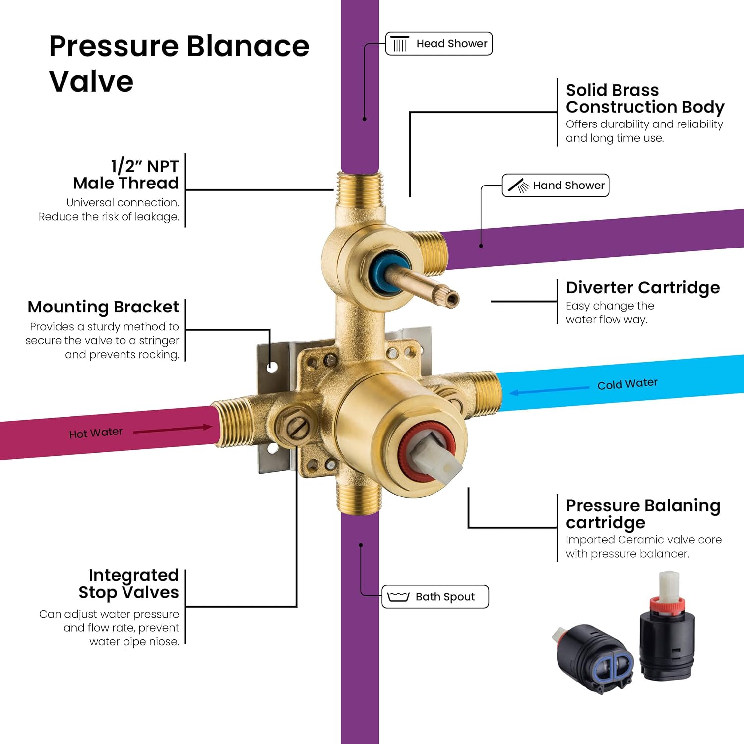 KIBI Shower System with Valve, 3-Function Wall Mounted Shower Faucet Set – Solid Brass Pressure Balanced Shower System with Handheld Shower, 15 Inch Shower Arm, Brushed Nickel (KSF406)