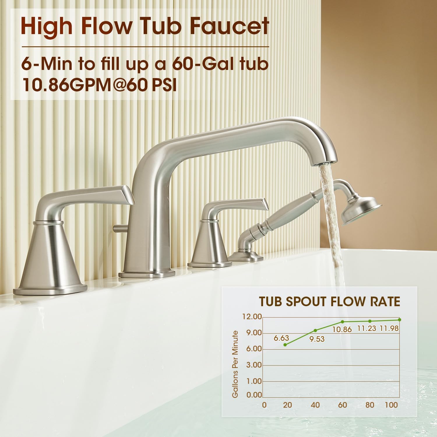 Roman Bathtub Faucet with Sprayer, Qinkell Tub Faucet Set with Valve, 4 Hole Deck Mount Tub Faucets, 2 Handle High Flow Tub Filler with Hand Shower and Supply Lines Brushed Nickel