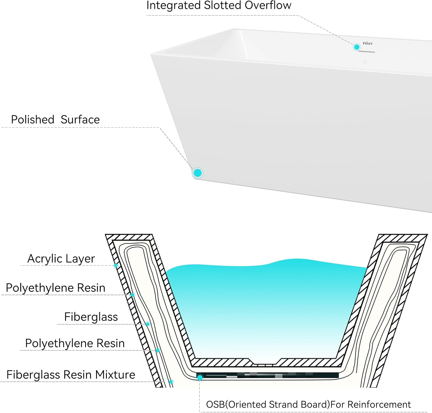 FerdY Palawan 59' Acrylic Freestanding Bathtub, Rectangle Contemporary Design Freestanding Soaking Bathtub, cUPC Certified, Brushed Nickel Drain and Minimalist Linear Design Overflow Included