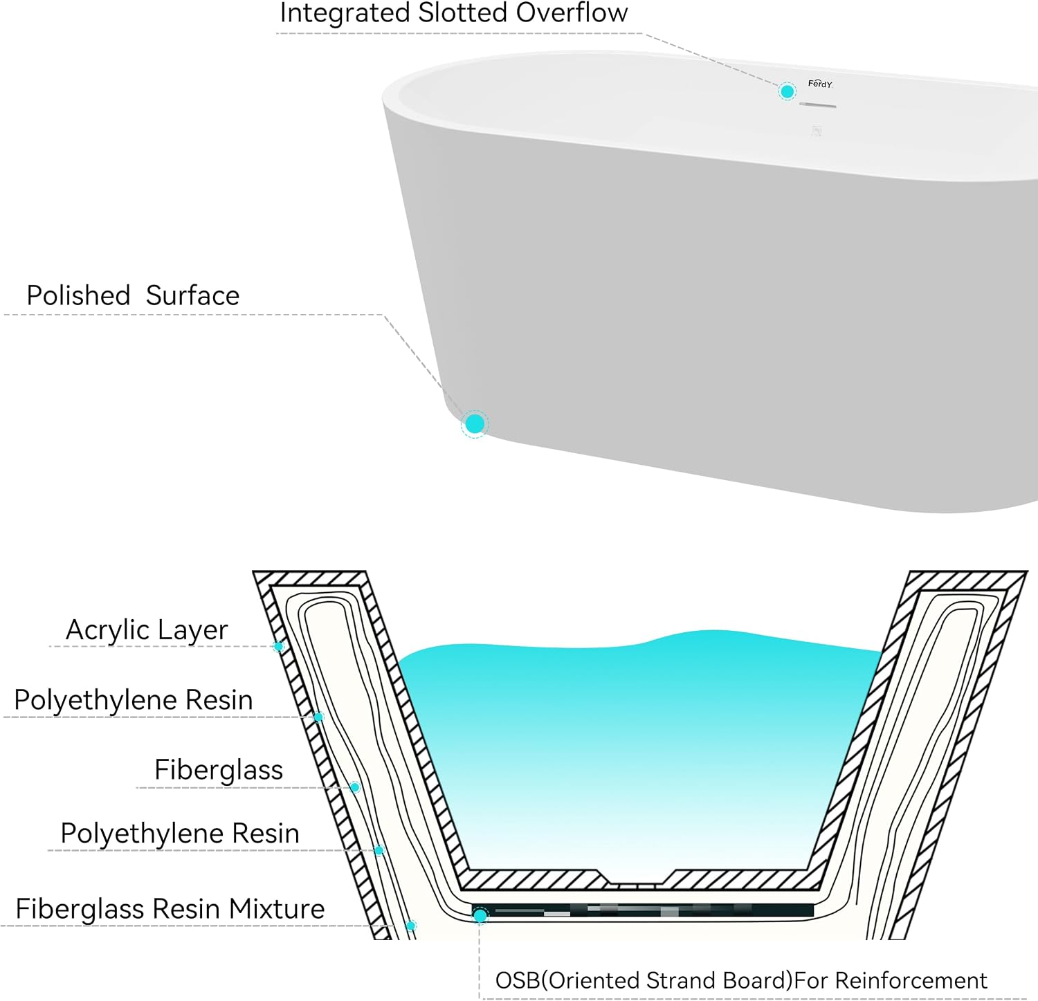 FerdY Shangri-La 55' Acrylic Freestanding Bathtub, Ergonomic Lightweight Classic Oval Soaking Bathtub with Brushed Gold Drain, Minimalist Linear Design Overflow, Modern White
