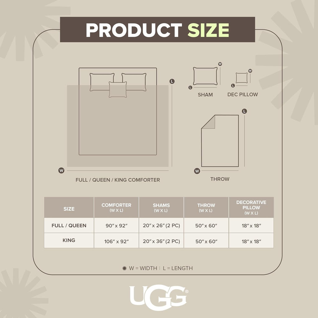 UGG Remina Comforter Set 5 Piece Bed in a Bag with Throw Blanket, Decorative Pillow, Shams, and Reversible Comforter Hypoallergenic Washable Luxury Plush Warm Fluffy Bedding Set, King, Charcoal Grey