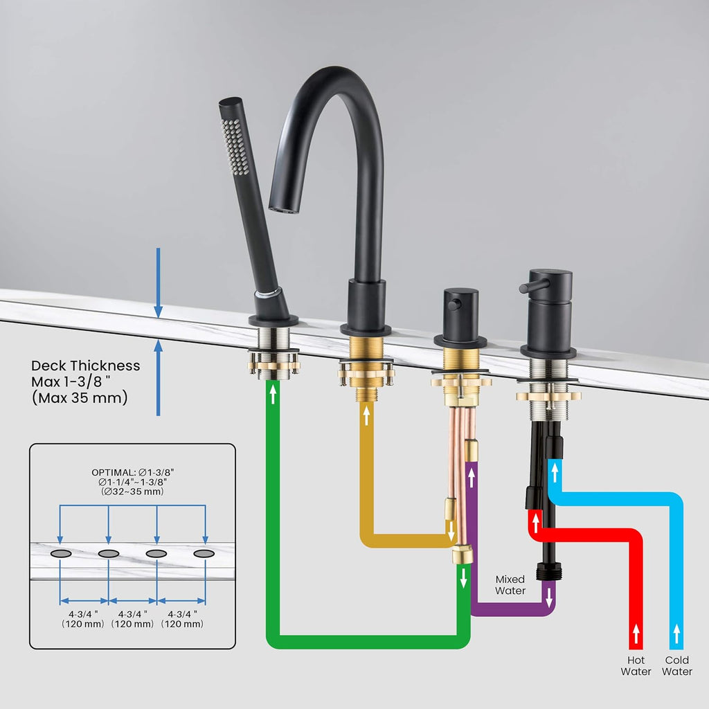 KIBI Circular Single Handle Roman Tub Faucet with Hand Shower | Deck Mounted Bathtub Faucet Set with Diverter | Durable Solid Brass Construction, Smooth Water Flow Control | Matte Black, KTF3101
