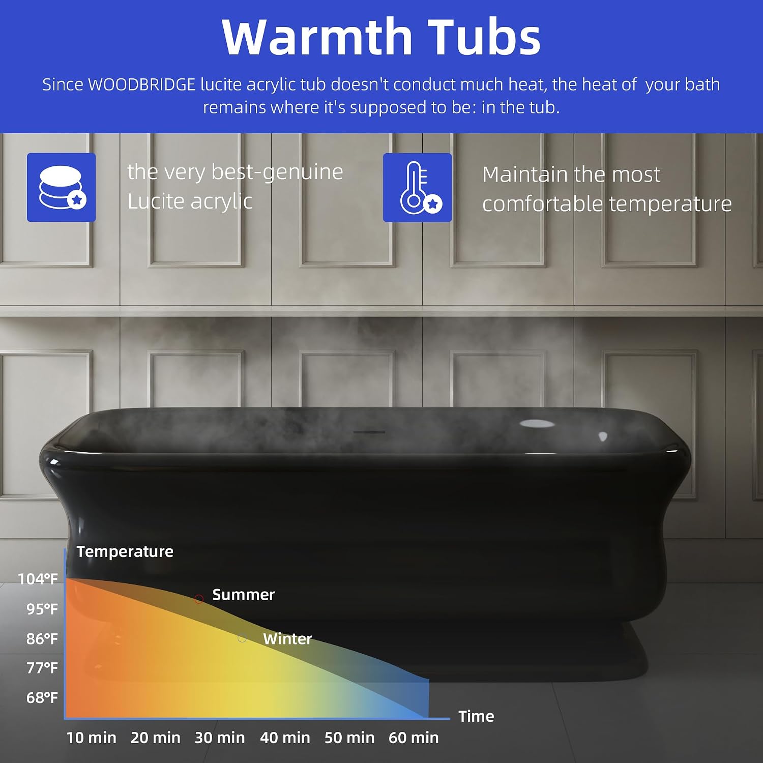 WOODBRIDGE 71 X 33.5 X 24.75' freestanding soaking bathtub with matte black drain included, Black WE006