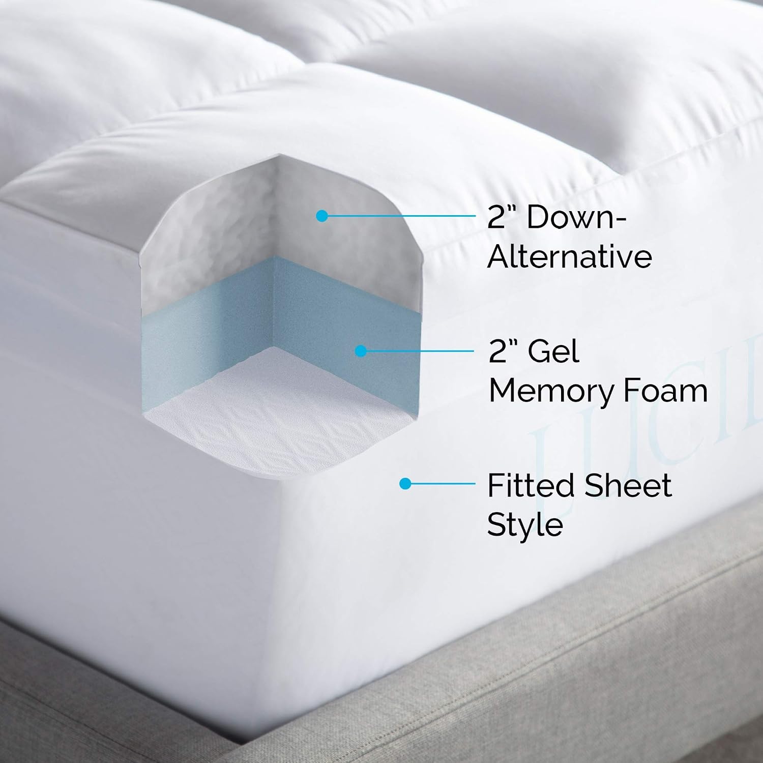 LUCID 4' Down Alternative & Gel Memory Foam Mattress Topper, Twin XL – Three Toppers in One – Fitted Sheet Style, 100% Cotton