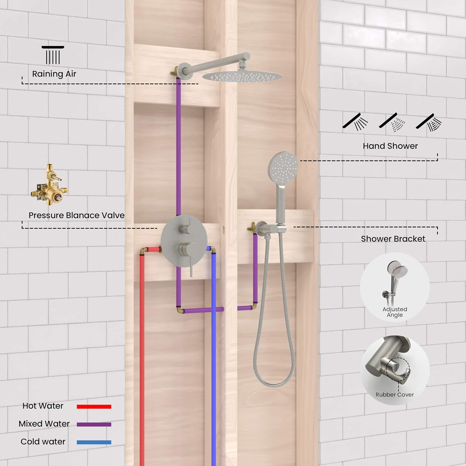KIBI Circular Bathroom Shower System | 2-Function Wall Mounted Shower Faucet Set | Solid Brass Pressure Balanced Valve Construction | Durable and Leak-Free | Brushed Nickel Finish, KSF403