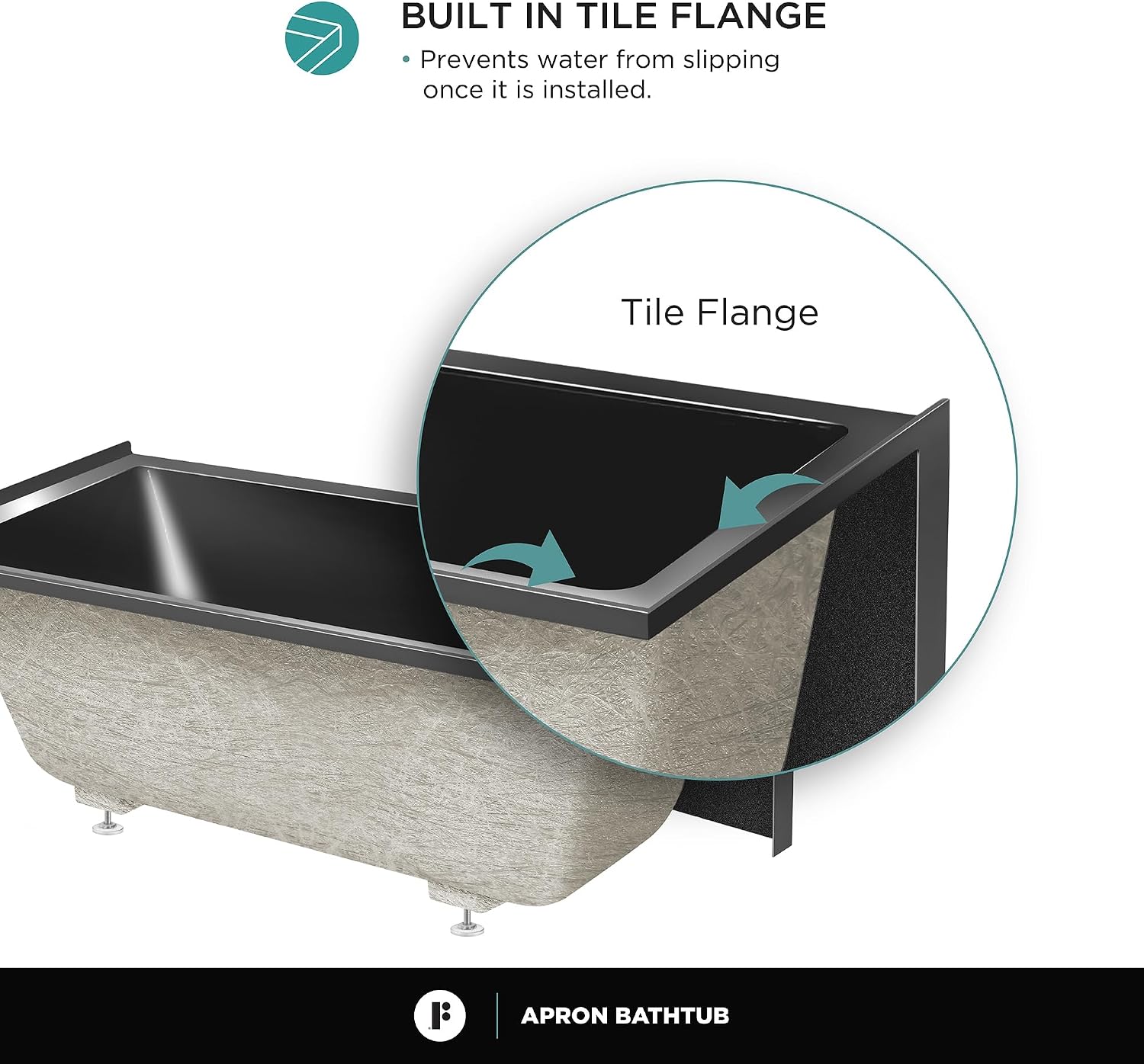 Fine Fixtures Acrylic, Fiberglass Alcove Soaking Bathtub with Integral Apron Front in Glossy Black - Left Hand Drain, 48' x 32'
