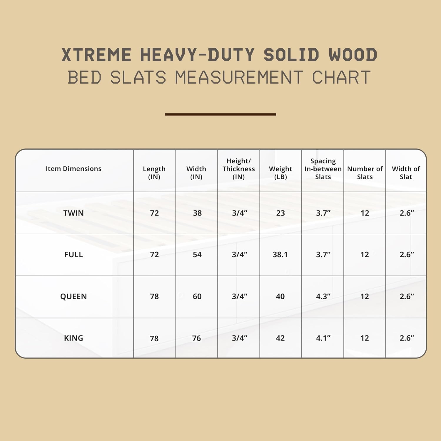 Hercules Xtreme Bed Frame Support Slats, Heavy-Duty Solid Pine Wood Bunkie Board Under Bed-Support, Wooden Support Board for Sagging, Full Size