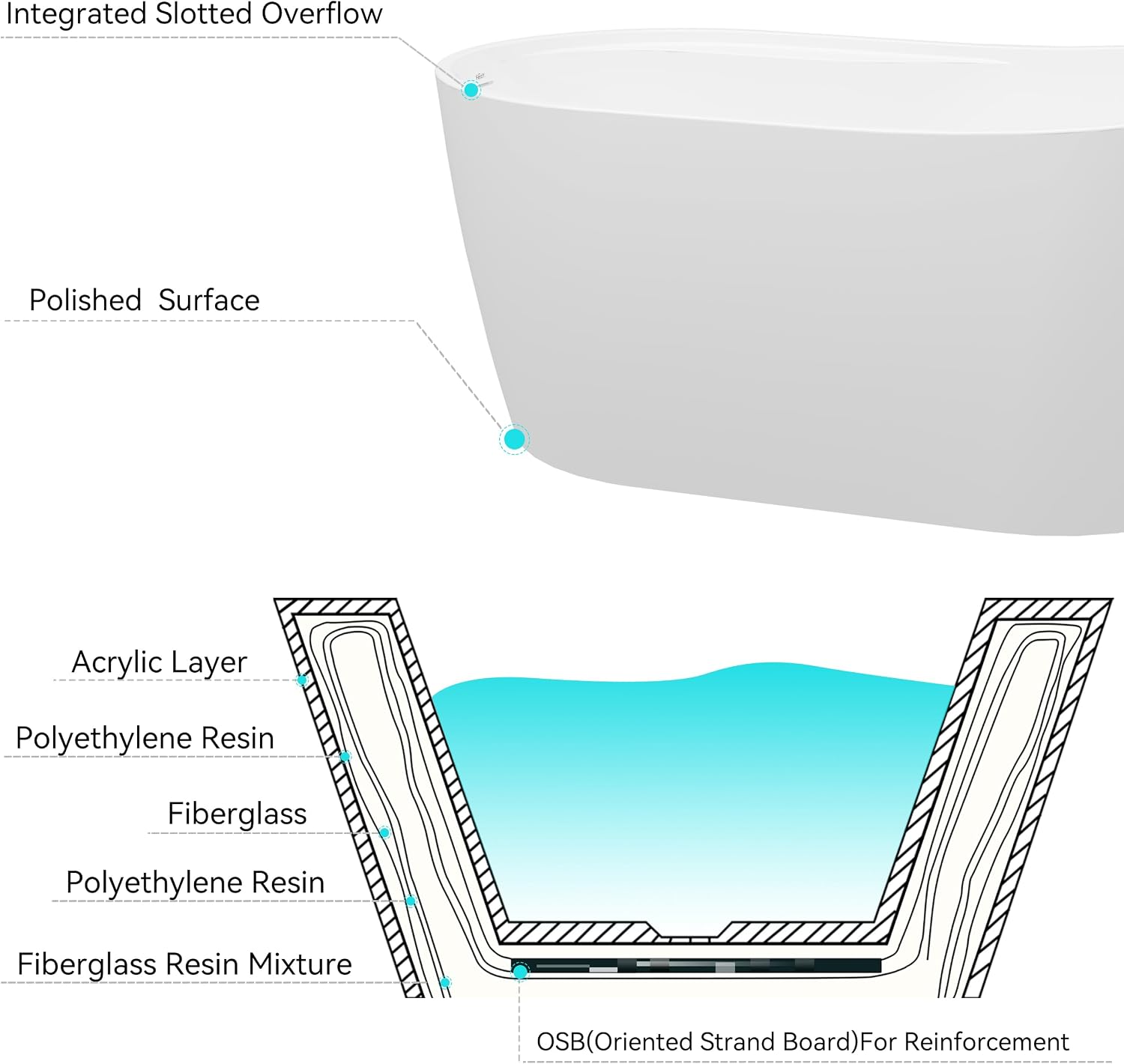 FerdY Lana'i 60' Freestanding Bathtub, Gracefully Shaped Freestanding Soaking tub, cUPC Certified, Matte Black Drain Assembly Included
