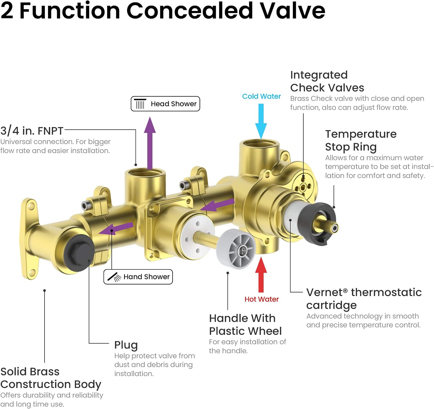 KIBI Circular Matte Black Thermostatic Shower System – Rainfall & Handheld Shower Head Set | 2-Function Shower Faucet Set with Rough-In Valve | Solid Brass Build & Temperature Control (KSF410MB)