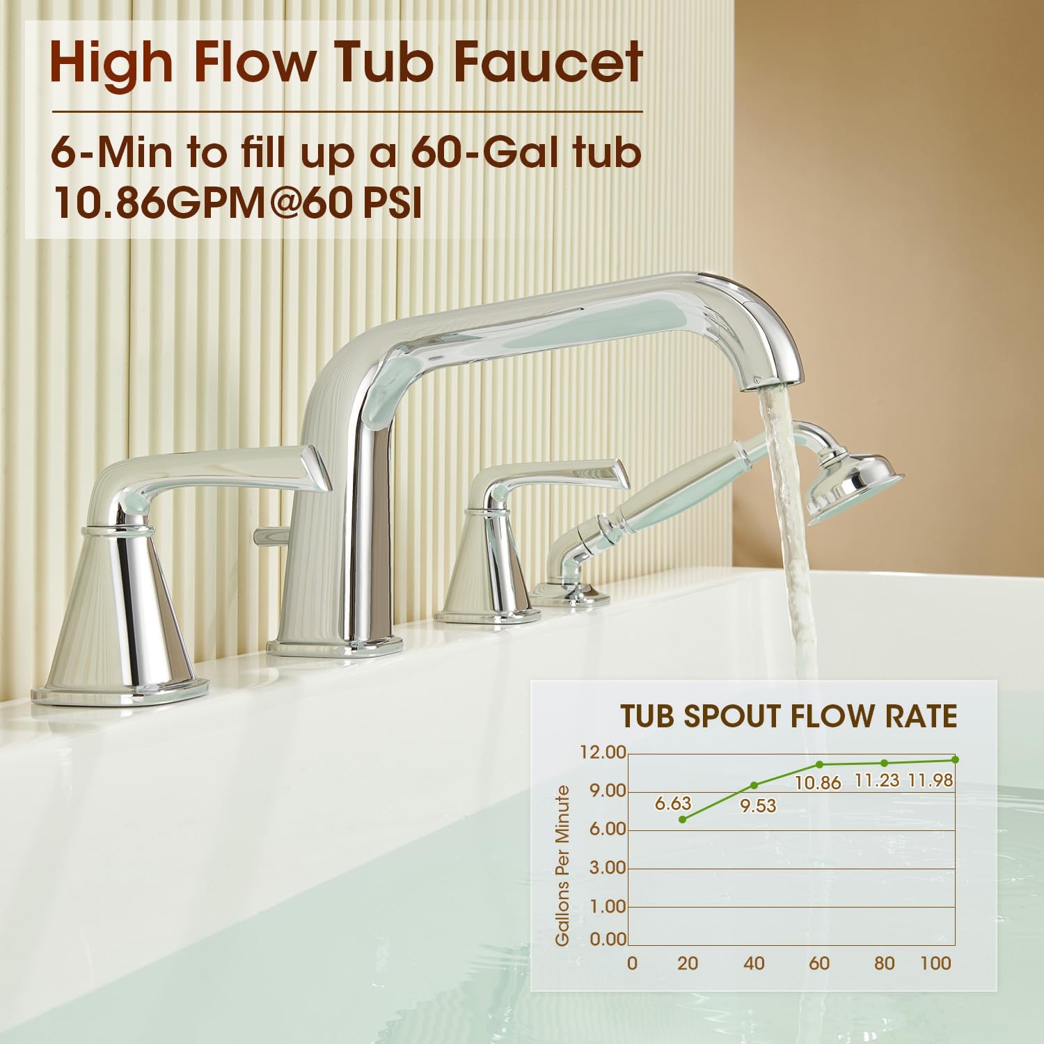 Roman Bathtub Faucet with Sprayer, Qinkell Tub Faucet Set with Valve, 4 Hole Deck Mount Tub Faucets, 2 Handle High Flow Tub Filler with Hand Shower and Supply Lines Polished Chrome