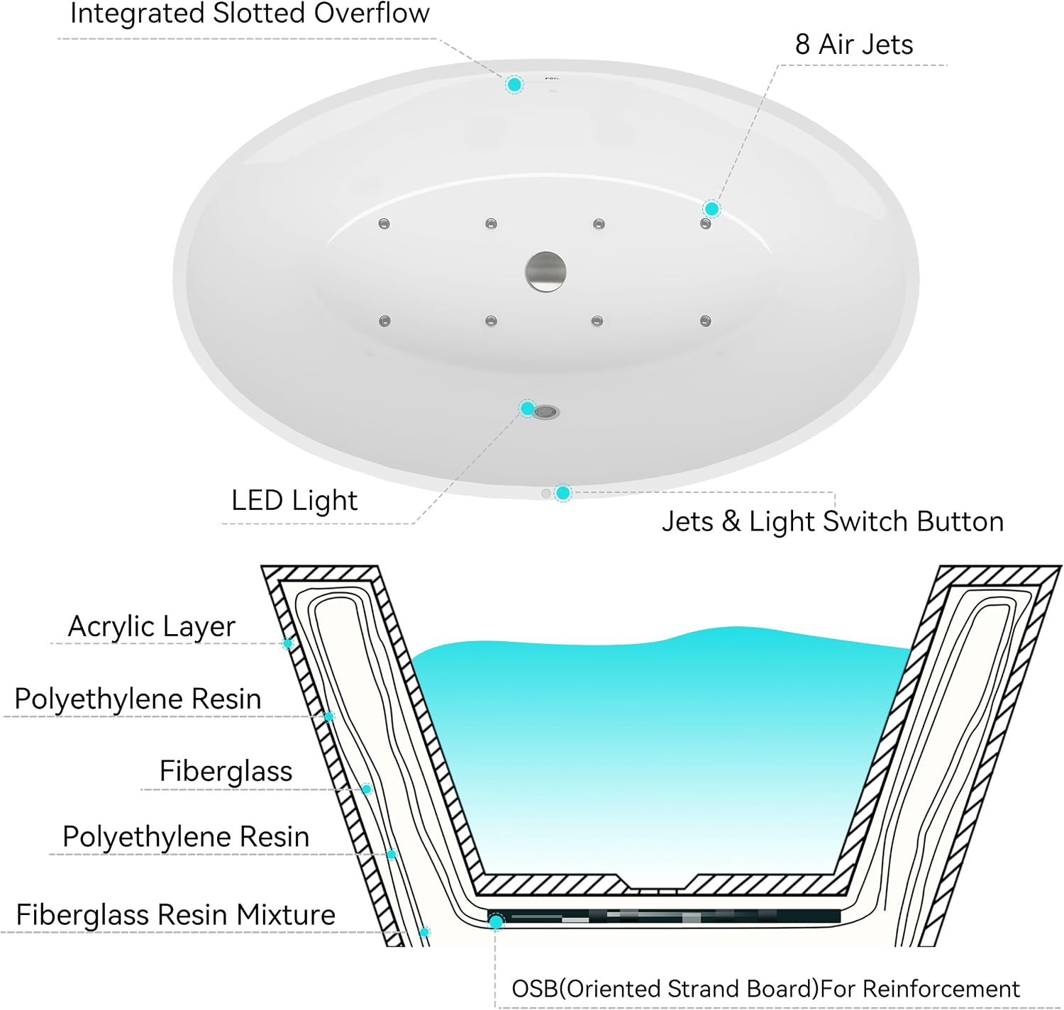 FerdY Tahiti 55 Inch Acrylic Freestanding Whirlpool Bathtub, Oval with 8 Air Water SPA Jets, Morden White Stand Alone Jetted Tub, Luxury Acrylic Free Stand Deep Soaking Bath Tub with LED Light