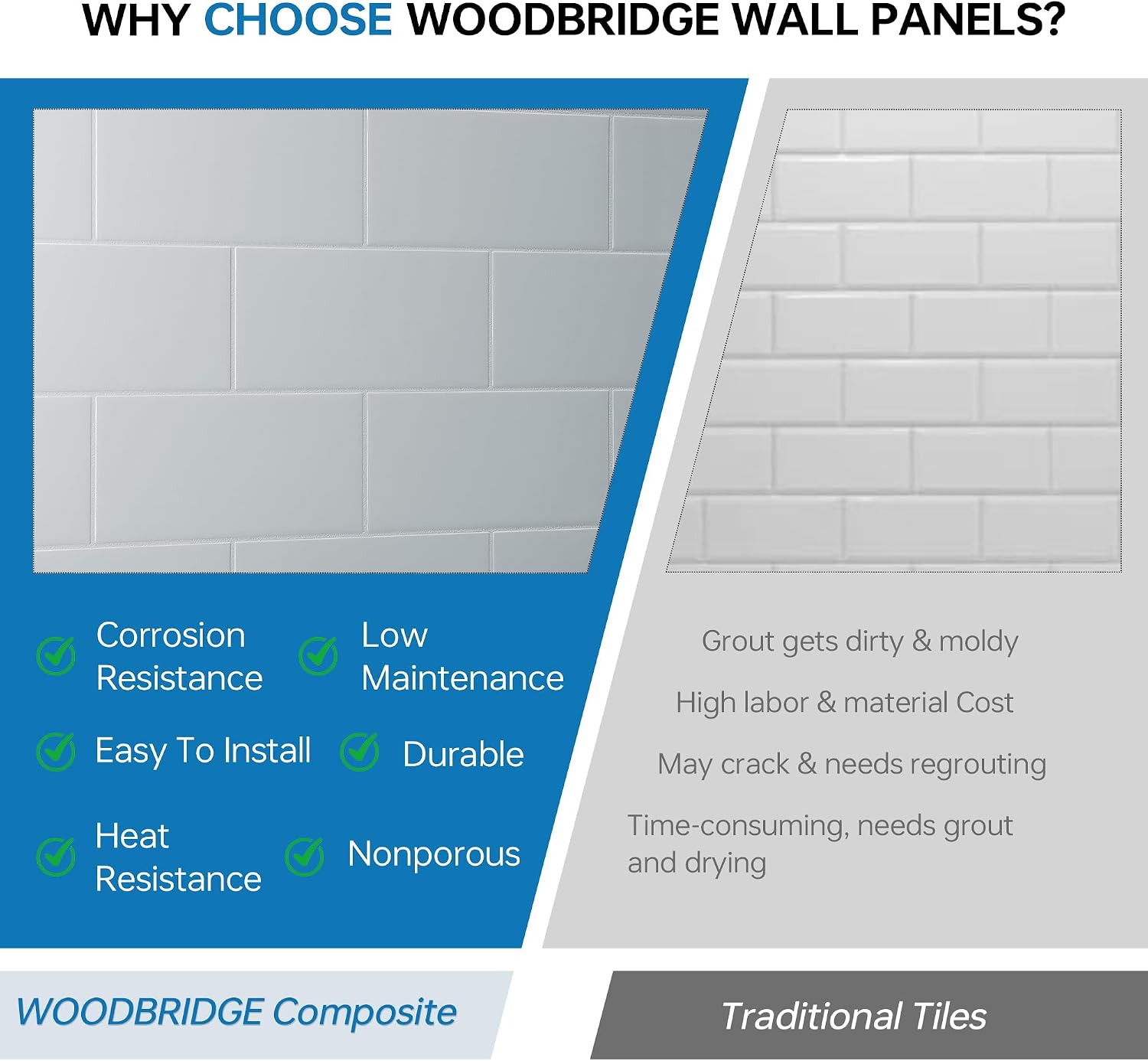 WOODBRIDGE 60 in. W x 32 in. D x 64 in. H 4-Piece Alcove Tub Wall Kit with Staggered Brick Pattern,Gloss White Finish