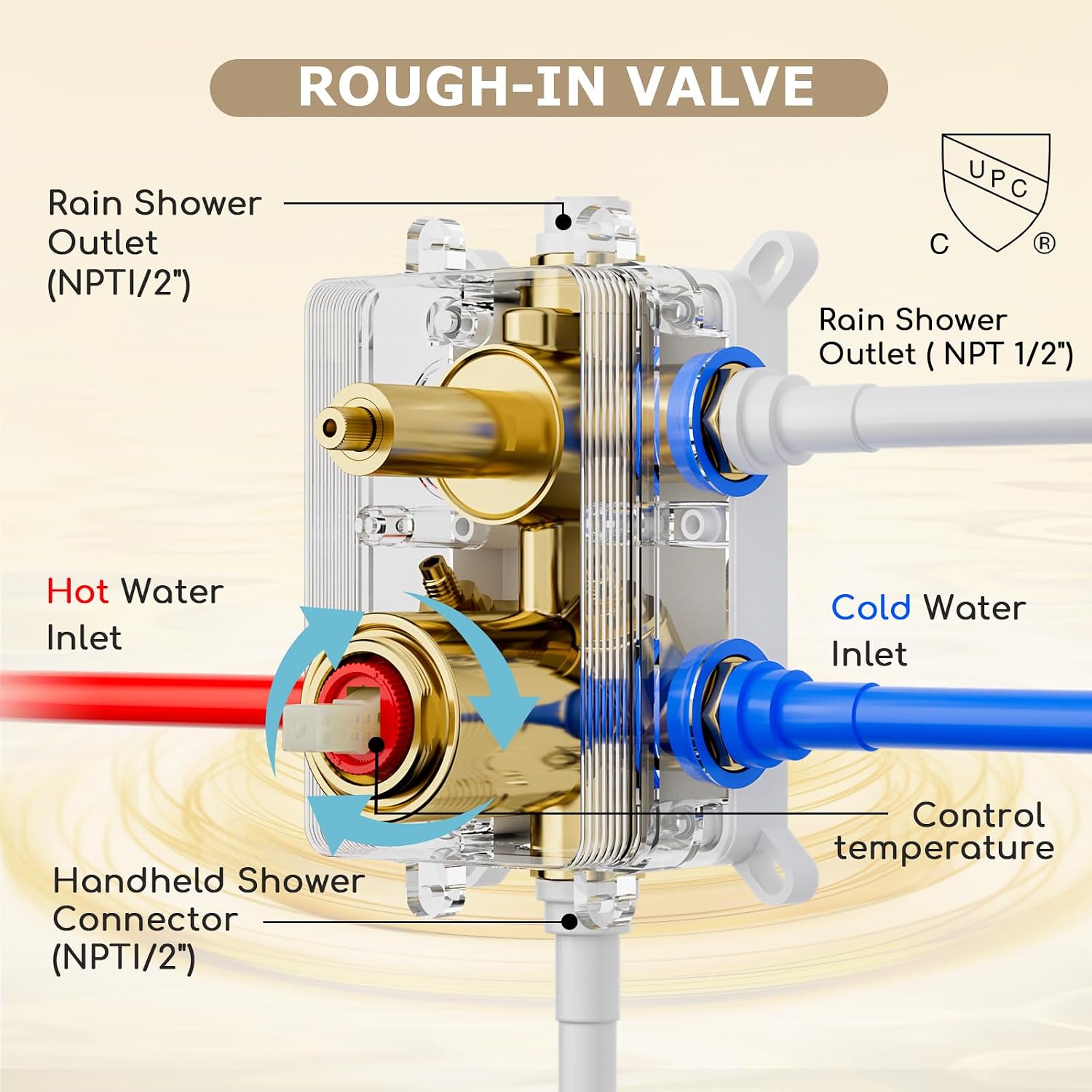 Shower System Brushed Gold Shower Faucets Sets, Bostingner 10' Rain Shower Head with 2 In 1 Handheld Spray and 4 Body Jets, Wall Mounted All Metal 3 Way Shower Set with Rough-in Valve and Trim Kit