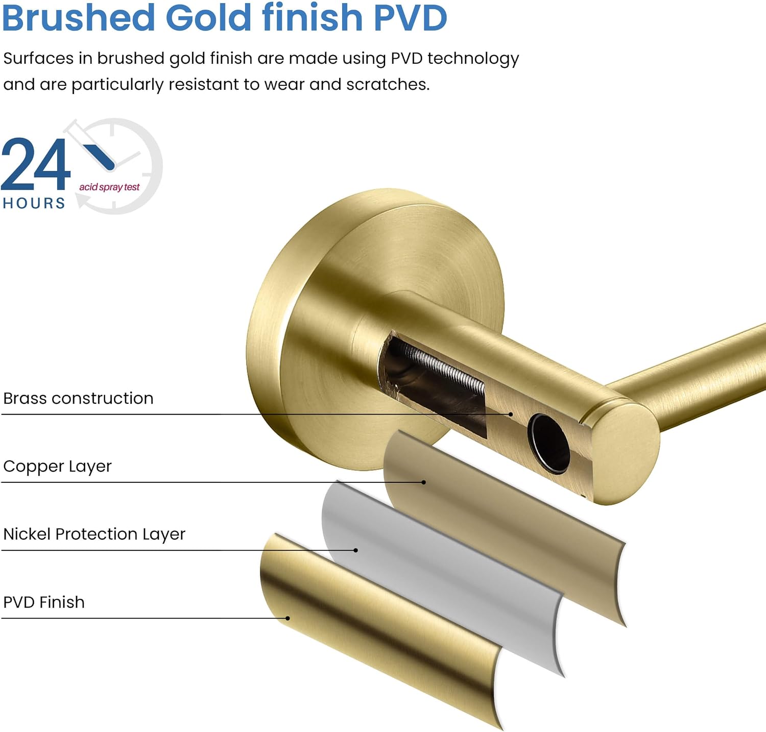 KIBI 5-Piece Bathroom Hardware Set – Wall Mounted Circular Bathroom Accessories Kit with 18 Inch Towel Bar, Towel Ring, Toilet Paper Holder & 2 Robe Hooks – Brushed Gold