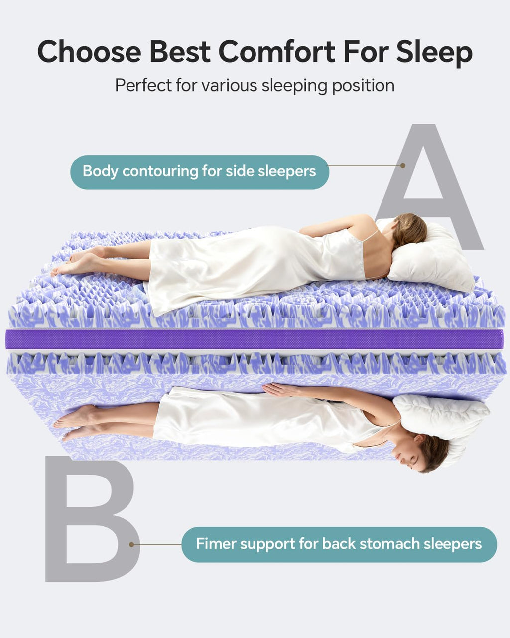 ChiXpace Dual Layer 4 Inch Memory Foam Mattress Topper King - 2 Inch Gel Memory Foam and 2 Inch Pillow Top Mattress Pad, 7-Zone Egg Crate King Size Mattress Topper(White)