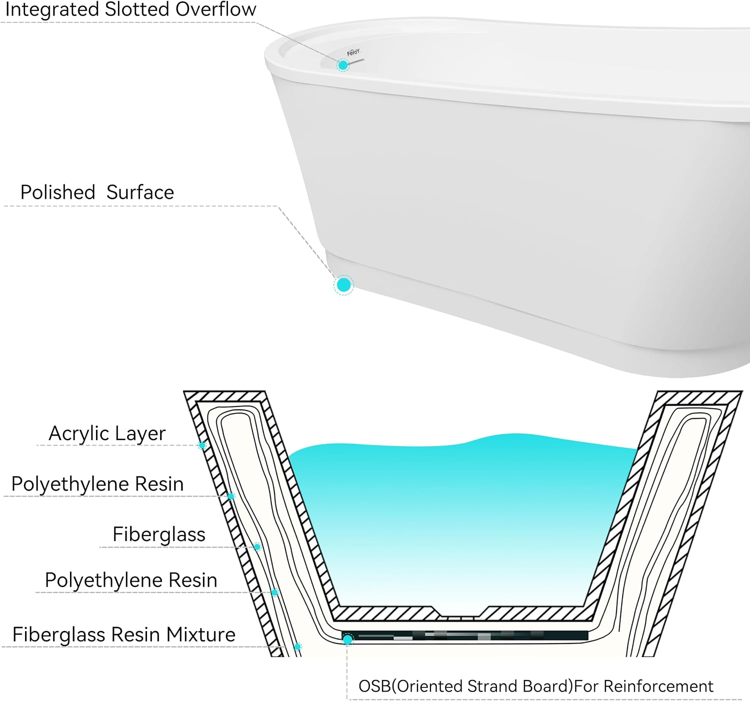 FerdY Langkawi 67' Acrylic Freestanding Bathtub, White Modern Stand Alone Soaking Bathtub, cUPC Certified, Matte Black Drain and Minimalist Linear Design Overflow Included, Easy to Install, 02568T