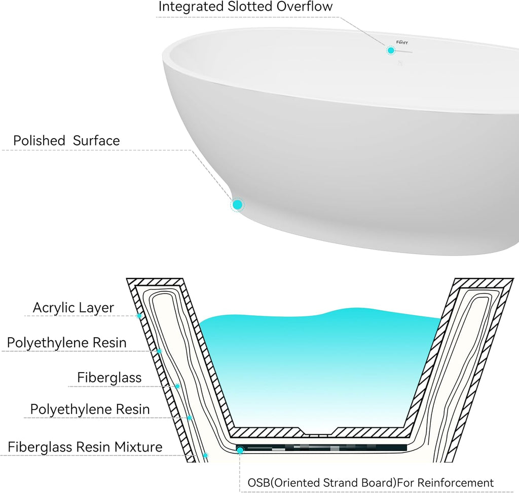 FerdY Koh Samui 65' Freestanding Bathtub, Elegant Oval Shape, Double Walled Insulation Bathtub with Center Matte Black Drain & Minimalist Linear Design Overflow