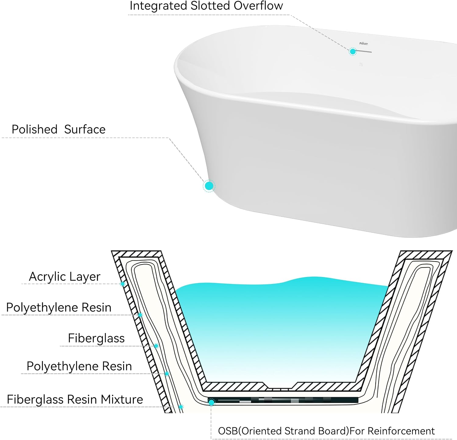 FerdY Santorini 58' Acrylic Freestanding Tub, Gracefully Shaped Contemporary Soaking Tub, Glossy White, cUPC Certified, White Toe-tap Drain and